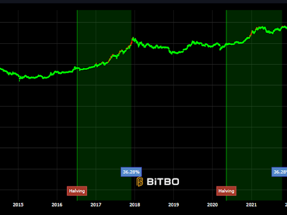 观点：华尔街ETF正在驯化比特币（BTC），将其变成收费机器