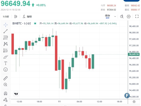 比特币突发剧烈震荡的原因找到了：微软股东投票“反对”比特币储备！
